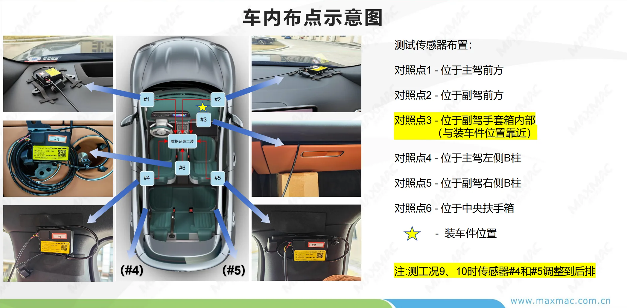 行业洞察