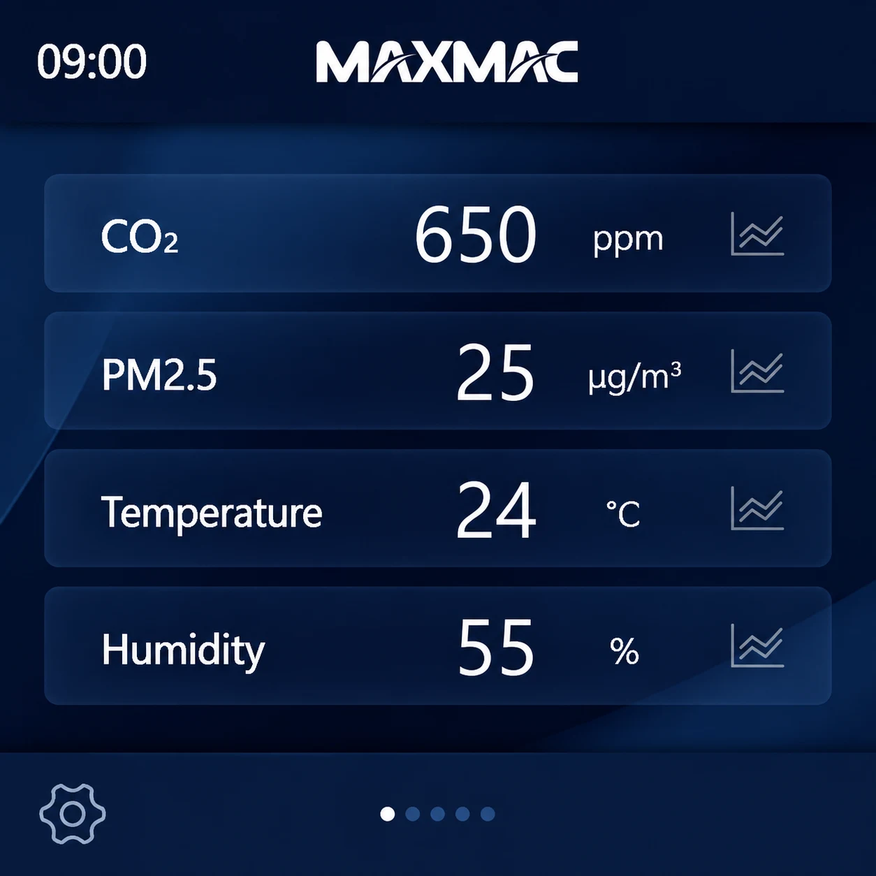 显示 CO2、PM2.5、温度和湿度的室内空气质量界面