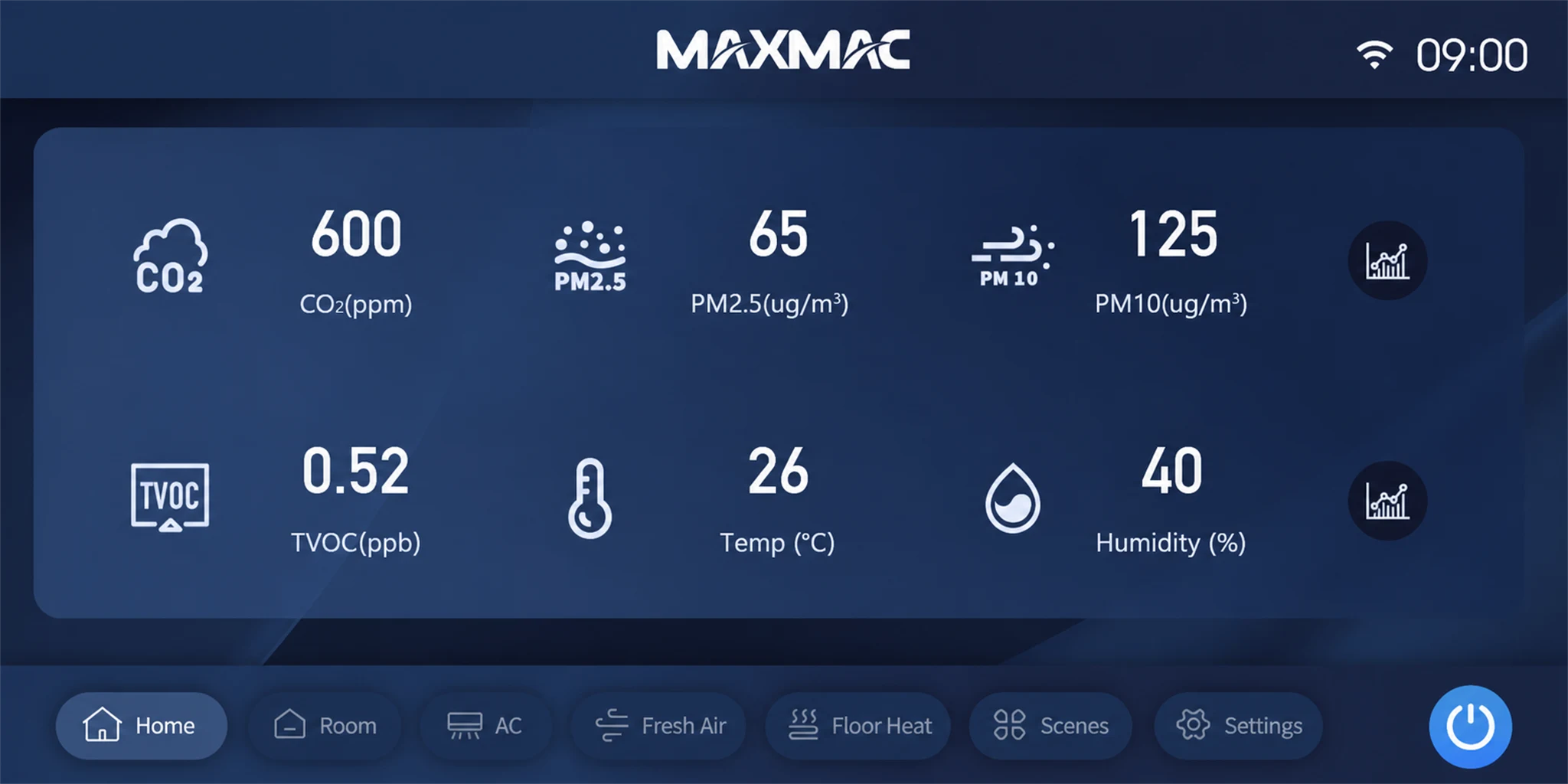 MAXMAC A23 扩展环境数据界面