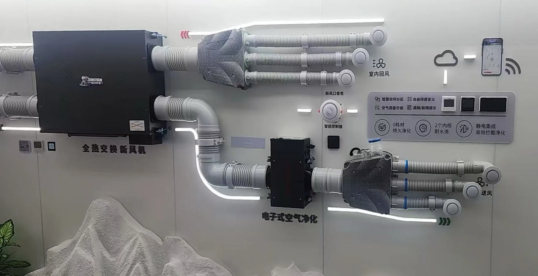 Honeywell fresh-air system and MAXMAC zoning control solution