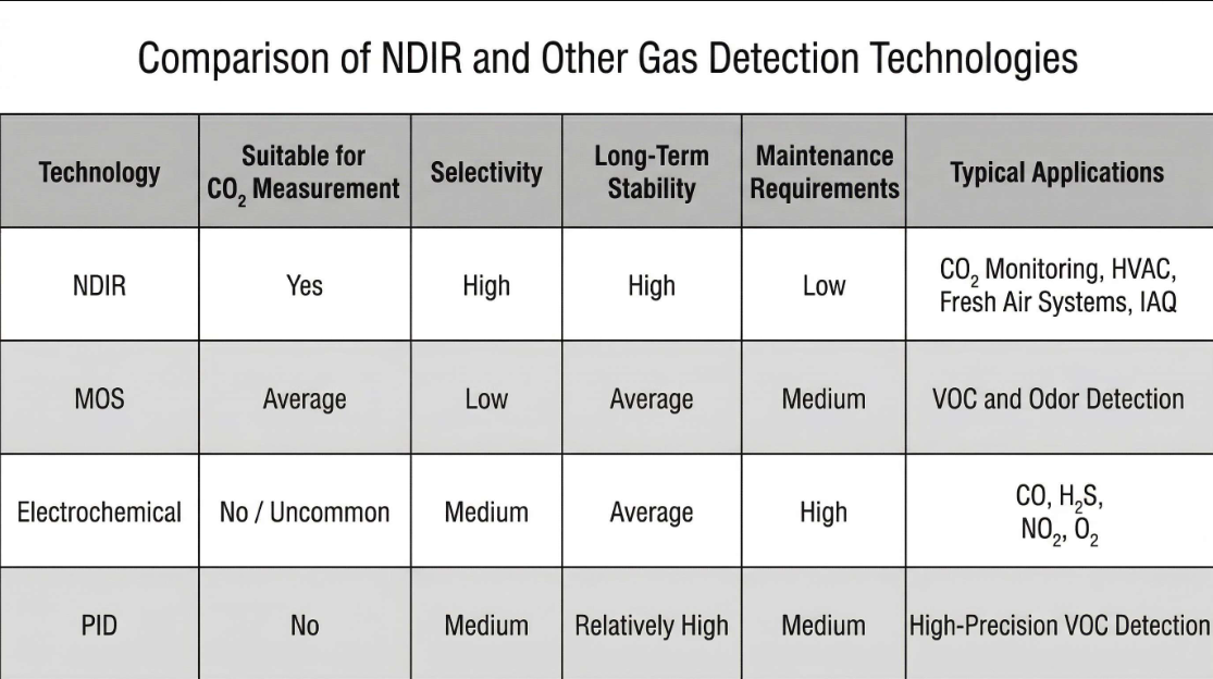 NDIR CO₂传感器结构示意图