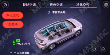 车内 PM2.5 检测联动空气净化系统示意图